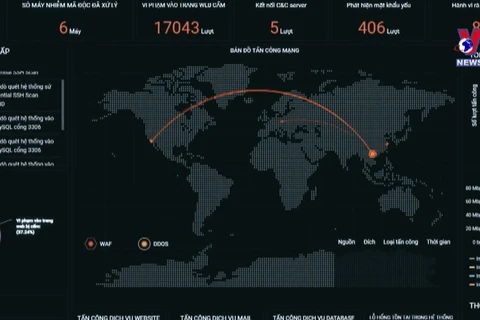 Over 265 cyber attacks per week on Vietnamese systems