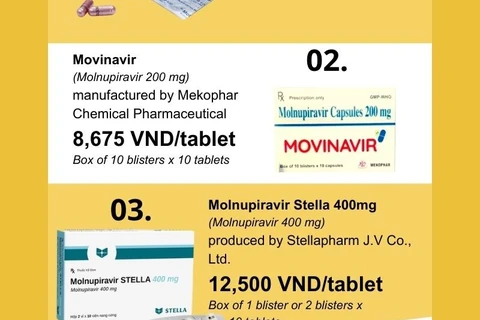 Three domestically-produced Covid-19 drugs licensed 