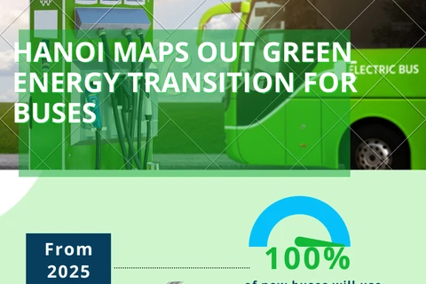 Hanoi maps out green energy transition for buses 
