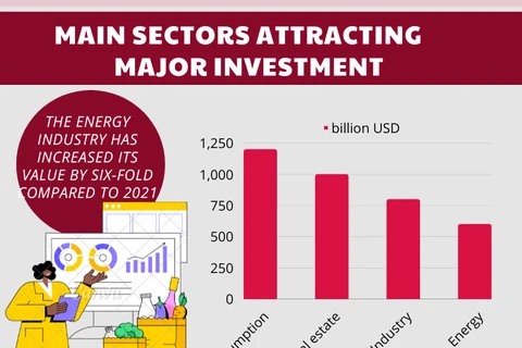 Mergers and acquisitions in Vietnam