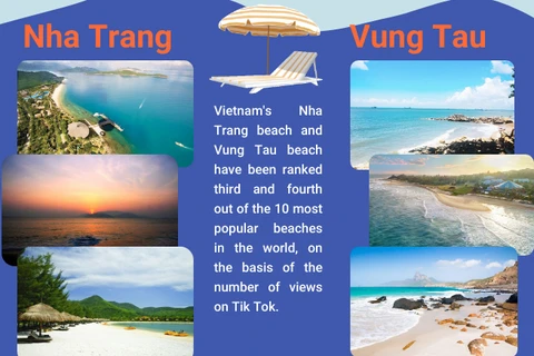 Nha Trang, Vung Tau beaches among top 10 most popular beach destinations