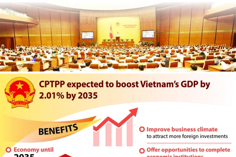 CPTPP expected to boost Vietnam’s GDP by 2.01% by 2035