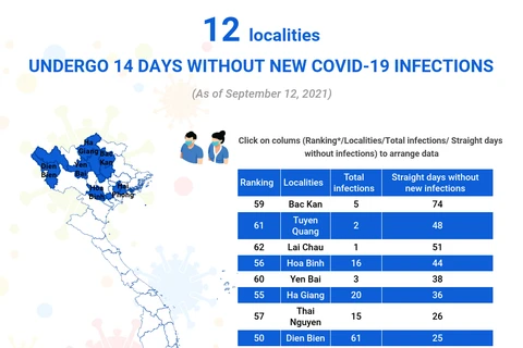(interactive) 12 localities undergo 14 straight days without new COVID-19 infections