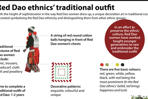 Red Dao ethnics' traditional outfit