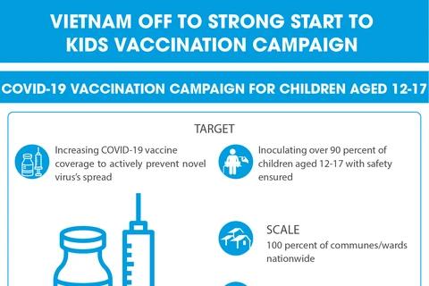 Vietnam off to strong start to kids vaccination campaign 