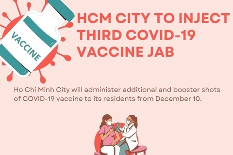 HCM City to inject third COVID-19 vaccine jab