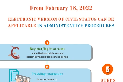 (interactive) Electronic version of civil status documents applicable in administrative proceedings