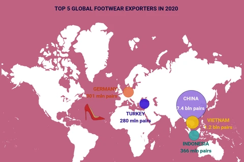 (interactive) Vietnam becomes world's second largest footwear exporter