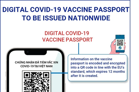 COVID-19 vaccine passport to be issued nationwide