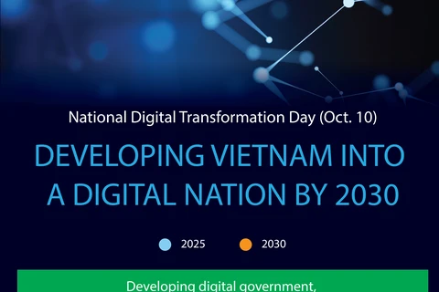Vietnam accelerates digital transformation process