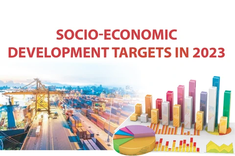 Socio-economic development targets in 2023