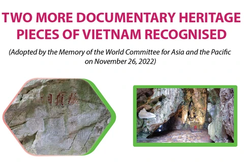 Two more documentary heritage pieces of Vietnam recognised