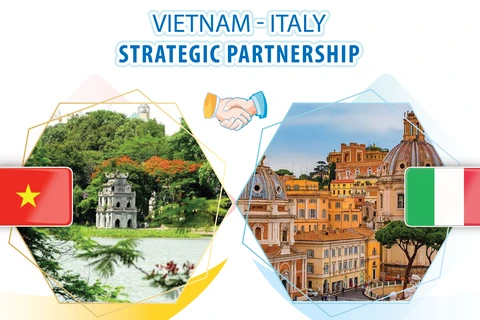 Vietnam - Italy strategic partnership