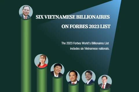 (interactive) Six Vietnamese billionaires on Forbes list
