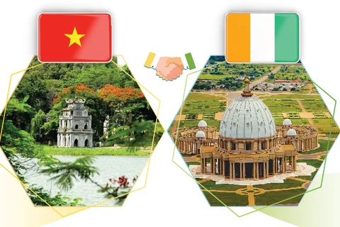 Vietnam, Côte d’Ivoire enhance relations