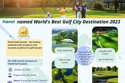 Hanoi named World's Best Golf City Destination 2023