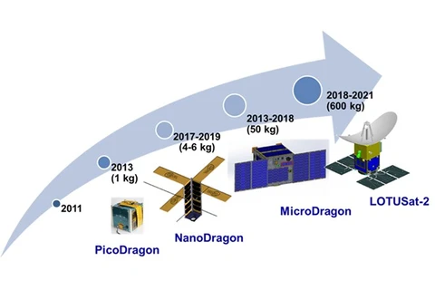 National satellite centre underpins Vietnam’s space industry