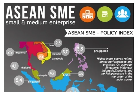 ASEAN, Canada agree to promote role of SMEs 