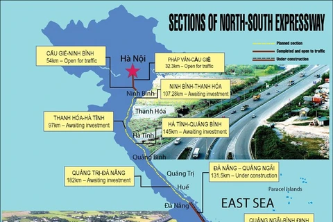 North-South expressway to cost 13.6 billion USD