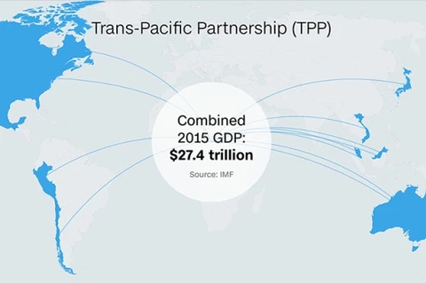 TPP negotiations continued without US