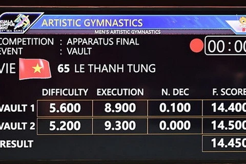 SEA Games 29: Le Thanh Tung secures gold medal in gymnastics