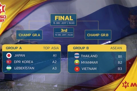 U23 Vietnam to compete in Thailand