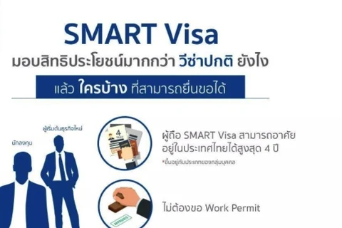 Thailand now accepts Smart Visa registration