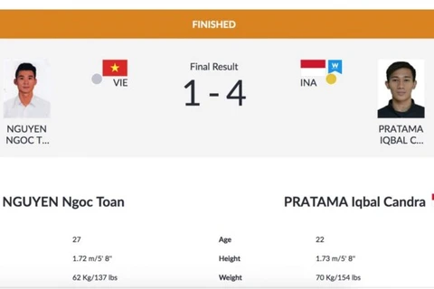 ASIAD 2018: Vietnam wins third silver in Pencak Silat