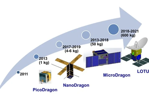 Vietnam to develop its own satellite