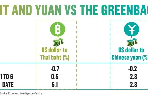 Thailand to deal with China’s yuan devaluation