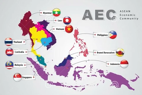 ASEAN economic community’s development discussed