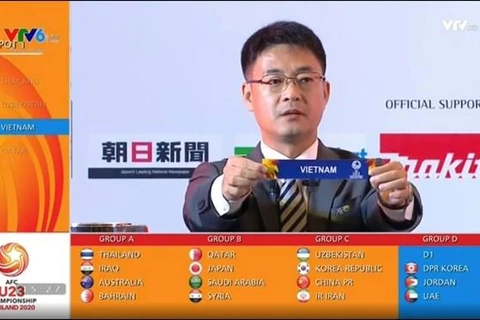 Vietnam in Group D of 2020 AFC U23 Championship’s finals