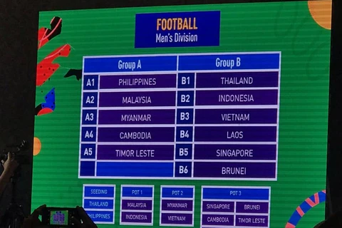 SEA Games 2019: Vietnamese football teams drawn to tough groups