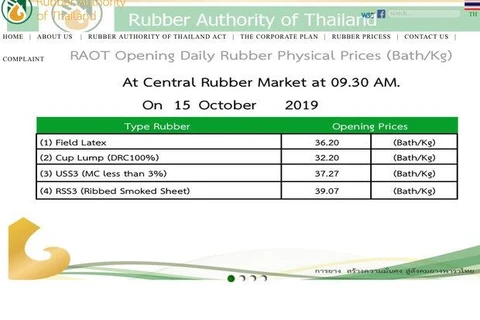 Thai cabinet earmarks over 24 bln baht in subsidiaries for rubber farmers