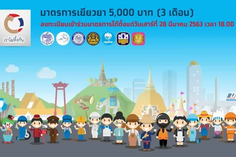 Thailand: 5,000 baht aid applications exceed 13 million 