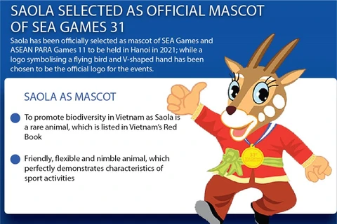 Official logo, mascot of 31st SEA Games, 11th Para Games launched