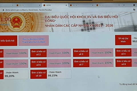 Election management software undergoes trial in HCM City