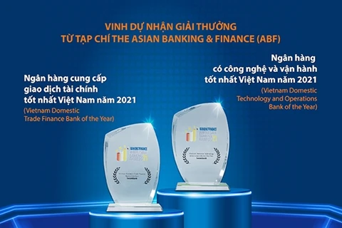 Sacombank wins 2 awards from The Asian Banking and Finance