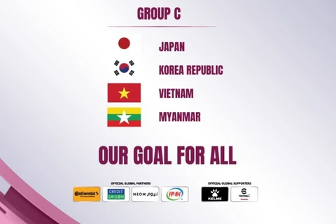 Vietnam in Group C of 2022 AFC Women's Asian Cup