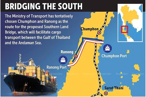 Thailand pins high hope on Pacific-Indian Oceans bridge project