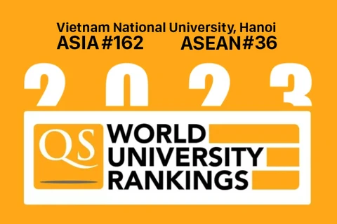 11 Vietnamese universities listed in QS Asia University Rankings 2023