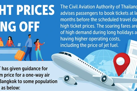 Thailand seeks measures to bring down airfares