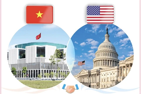 Congratulations on 10th anniversary of Vietnam-US Comprehensive Partnership