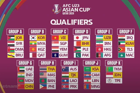 Tickets of AFC U23 Asian Cup 2024 Qualifiers’s Group C matches put on sale from Sep. 3