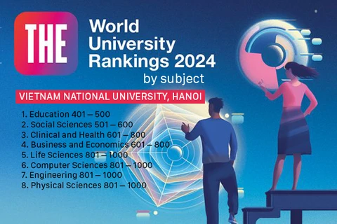 VNU-Hanoi has two more disciplines ranked by Times Higher Education