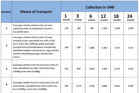 Car users should know new policies in Vietnam