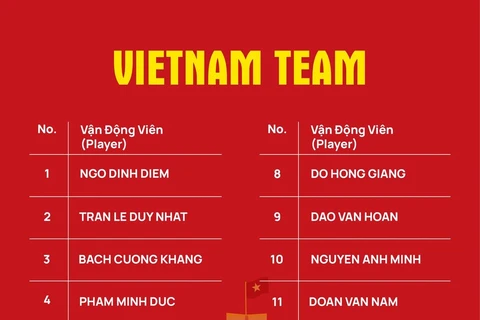 Golfer lineup for Vietnam-Singapore friendly tournament announced