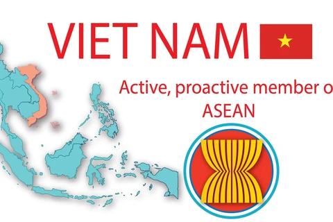 Vietnam - an active, proactive member of ASEAN