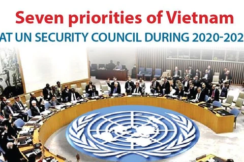 Seven priorities of Vietnam at UN Security Council during 2020-2021