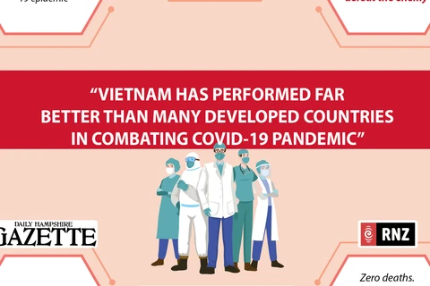 Int'l media praise Vietnam in COVID-19 fight